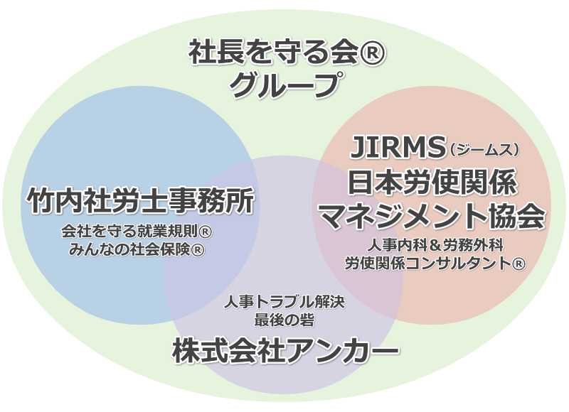 日本労使関係マネジメント協会（JIRMS）は、「社長を守る会」グループの一員として、労働組合と使用者との労使関係である集団的労使関係トラブルの早期・円満解決に取り組んでいます。